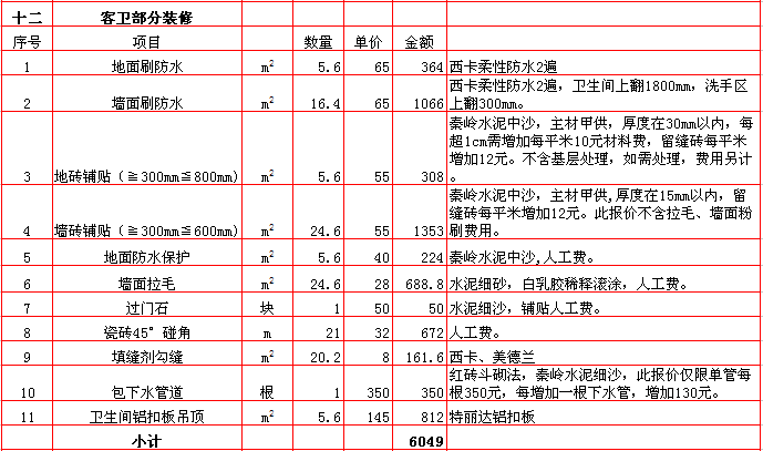 客衛裝修報價-2018年(nián)西安興唐裝飾230平米半包裝修報價