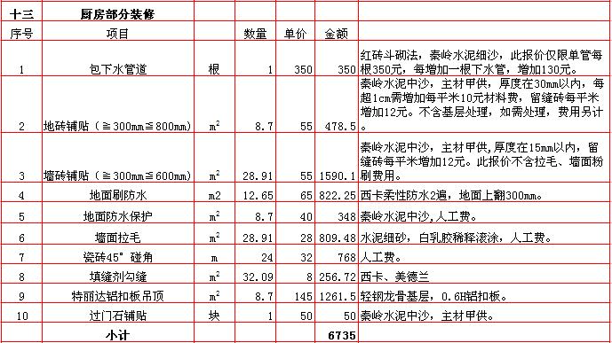 廚房(fáng)裝修報價-2018年(nián)西安興唐裝飾230平米半包裝修報價