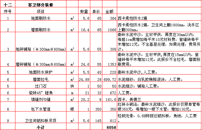 客衛裝修報價-2018年(nián)西安興唐裝飾220平米半包裝修報價