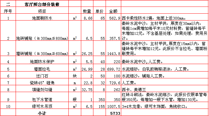 客廳陽台裝修報價-2018年(nián)西安興唐裝飾220平米半包裝修報價