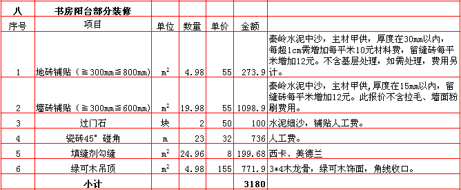 書(shū)房(fáng)陽台裝修報價-2018年(nián)西安興唐裝飾220平米半包裝修報價