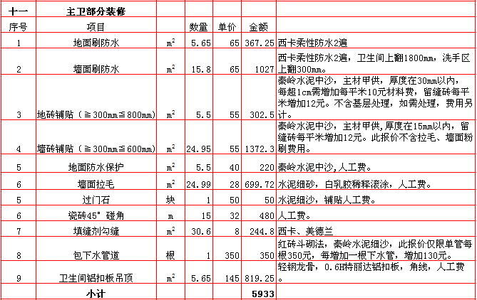 主衛裝修報價-2018年(nián)西安興唐裝飾220平米半包裝修報價