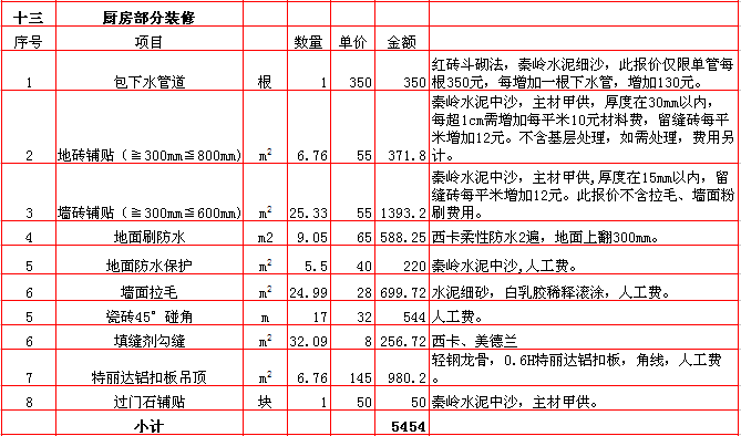 廚房(fáng)裝修報價-2018年(nián)西安興唐裝飾220平米半包裝修報價