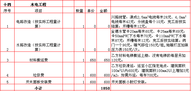 水電裝修報價-2018年(nián)西安興唐裝飾220平米半包裝修報價