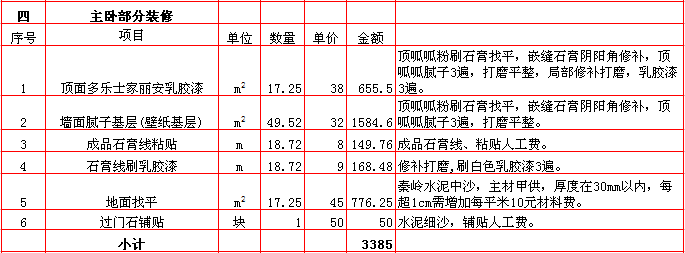 主卧裝修報價-2018年(nián)西安興唐裝飾210平米半包裝修報價