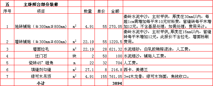 主卧陽台裝修報價-2018年(nián)西安興唐裝飾210平米半包裝修報價