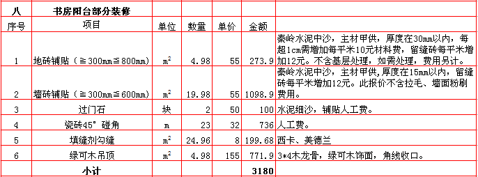 書(shū)房(fáng)陽台裝修報價-2018年(nián)西安興唐裝飾210平米半包裝修報價