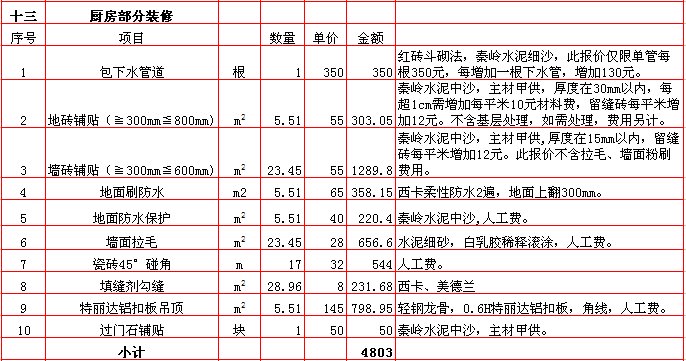 廚房(fáng)裝修報價-2018年(nián)西安興唐裝飾210平米半包裝修報價