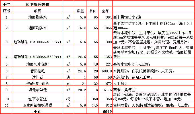 客衛裝修報價-2018年(nián)西安興唐裝飾210平米半包裝修報價