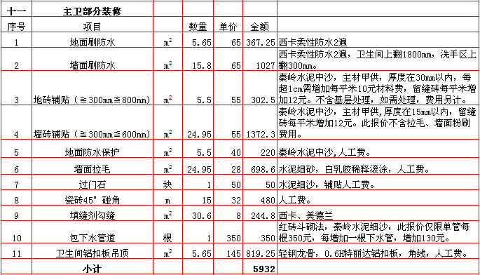 主衛裝修報價-2018年(nián)西安興唐裝飾210平米半包裝修報價