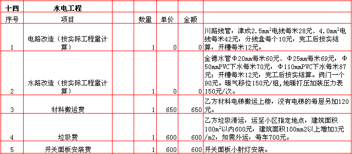 水電裝修報價-2018年(nián)西安興唐裝飾210平米半包裝修報價