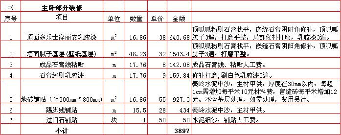 主卧裝修報價-2018年(nián)西安興唐裝飾200平米半包裝修報價表