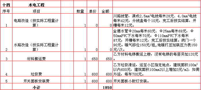 水電裝修報價-2018年(nián)西安興唐裝飾200平米半包裝修報價表