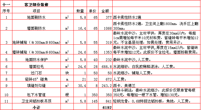 客衛裝修報價-2018年(nián)西安興唐裝飾200平米半包裝修報價表