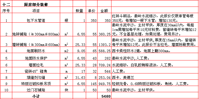 廚房(fáng)裝修報價-2018年(nián)西安興唐裝飾200平米半包裝修報價表