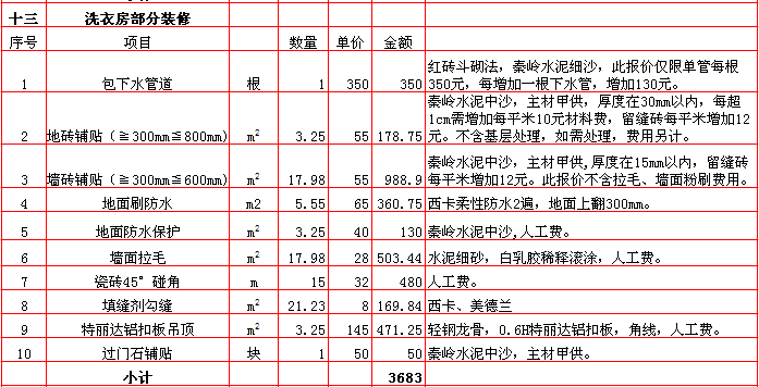 洗衣房(fáng)裝修報價-2018年(nián)西安興唐裝飾200平米半包裝修報價表