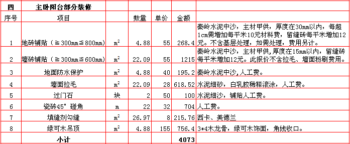 主卧陽台裝修報價-2018年(nián)西安興唐裝飾200平米半包裝修報價表