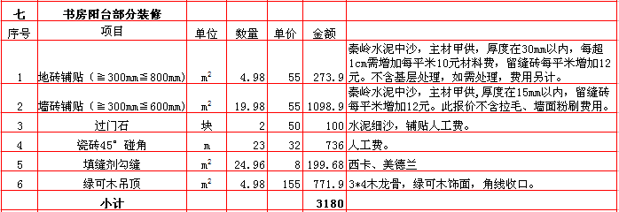 書(shū)房(fáng)陽台裝修報價-2018年(nián)西安興唐裝飾200平米半包裝修報價表