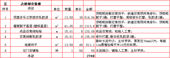 次卧裝修報價-2018年(nián)西安興唐裝飾200平米半包裝修報價表