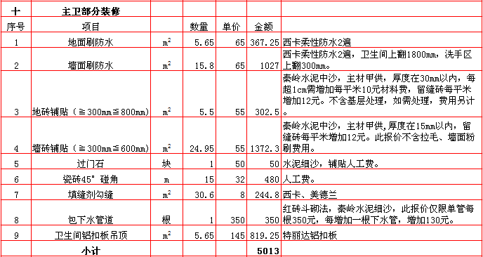 主衛裝修報價-2018年(nián)西安興唐裝飾190平米半包裝修報價表