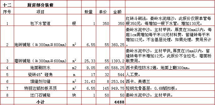 廚房(fáng)裝修報價-2018年(nián)西安興唐裝飾190平米半包裝修報價表