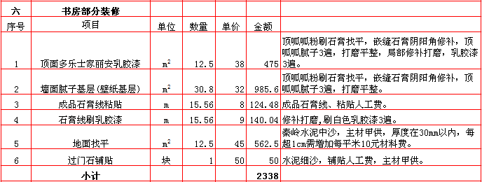 書(shū)房(fáng)裝修報價-2018年(nián)西安興唐裝飾190平米半包裝修報價表