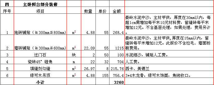 主卧陽台裝修報價-2018年(nián)西安興唐裝飾190平米半包裝修報價表