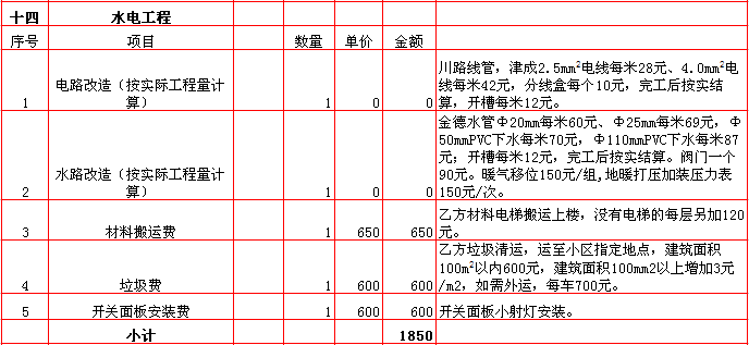 水電裝修報價-2018年(nián)西安興唐裝飾190平米半包裝修報價表