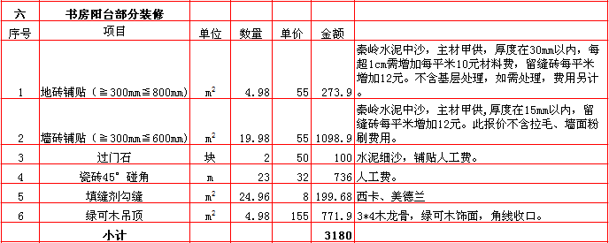 書(shū)房(fáng)陽台裝修報價-2018年(nián)西安興唐裝飾190平米半包裝修報價表