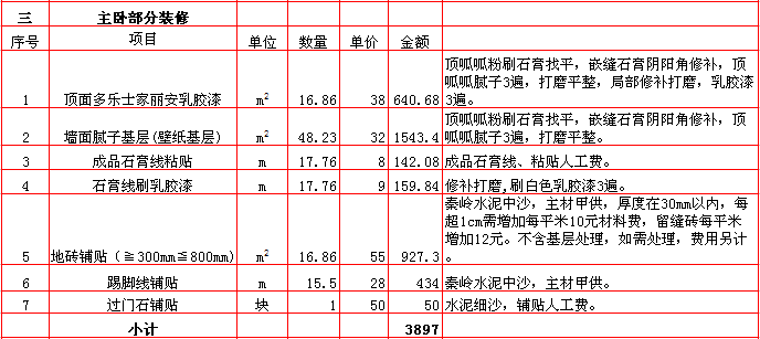 主卧裝修報價-2018年(nián)西安興唐裝飾190平米半包裝修報價表