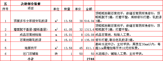 次卧裝修報價-2018年(nián)西安興唐裝飾190平米半包裝修報價表