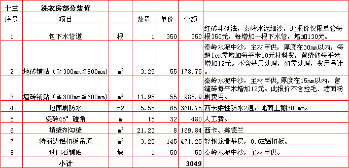 洗衣房(fáng)裝修報價-2018年(nián)西安興唐裝飾190平米半包裝修報價表