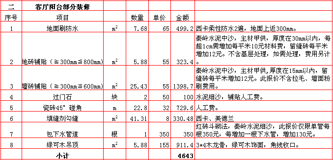 客廳陽台裝修報價表-2018年(nián)西安興唐裝飾180平米半包裝修報價表