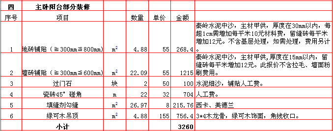 主卧陽台裝修報價表-2018年(nián)西安興唐裝飾180平米半包裝修報價表