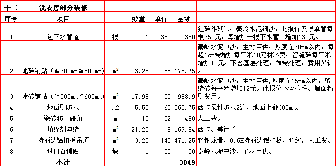 洗衣房(fáng)裝修報價表-2018年(nián)西安興唐裝飾180平米半包裝修報價表