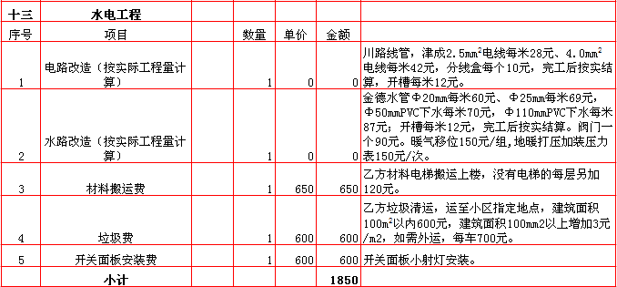 水電裝修報價表-2018年(nián)西安興唐裝飾180平米半包裝修報價表