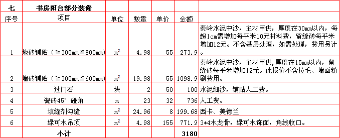 書(shū)房(fáng)陽台裝修報價表-2018年(nián)西安興唐裝飾180平米半包裝修報價表