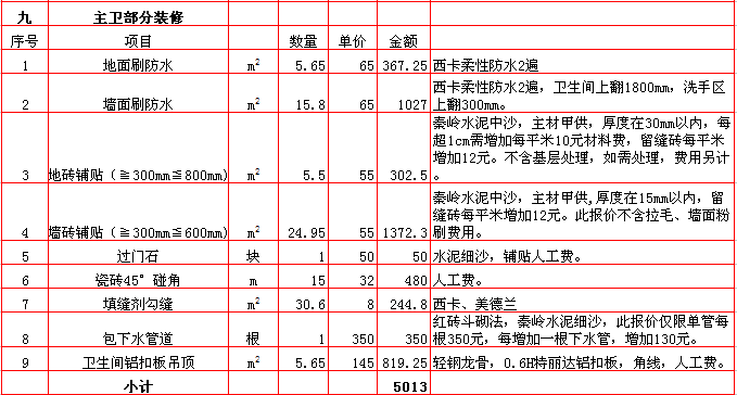 主衛裝修報價表-2018年(nián)西安興唐裝飾180平米半包裝修報價表