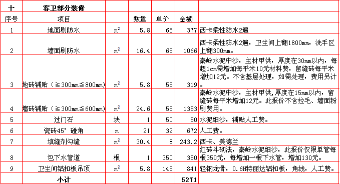 客衛裝修報價表-2018年(nián)西安興唐裝飾180平米半包裝修報價表