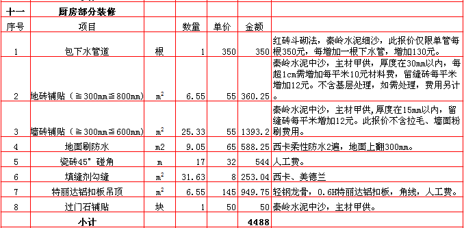 廚房(fáng)裝修報價表-2018年(nián)西安興唐裝飾180平米半包裝修報價表