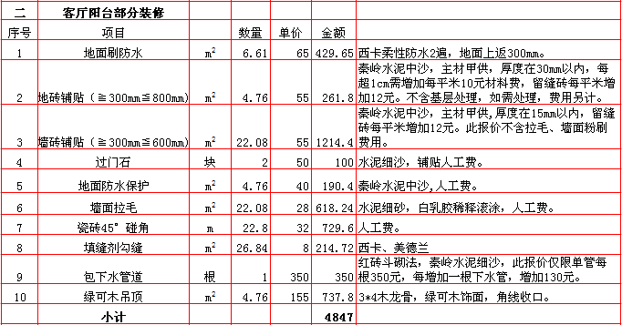 客廳陽台裝修報價表-2018年(nián)西安興唐裝飾170平米半包裝修報價表