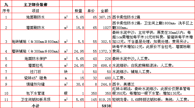 主衛裝修報價表-2018年(nián)西安興唐裝飾170平米半包裝修報價表