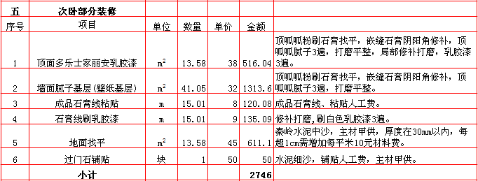 次卧裝修報價表-2018年(nián)西安興唐裝飾170平米半包裝修報價表