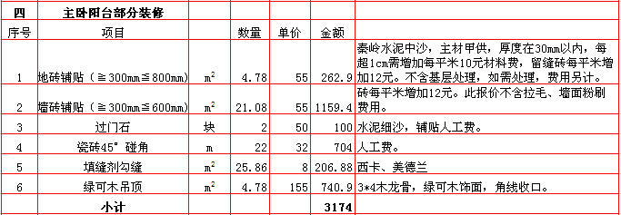 主卧陽台裝修報價表-2018年(nián)西安興唐裝飾170平米半包裝修報價表