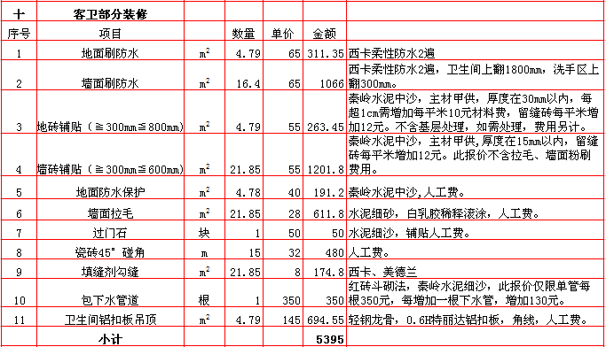 客衛裝修報價表-2018年(nián)西安興唐裝飾170平米半包裝修報價表