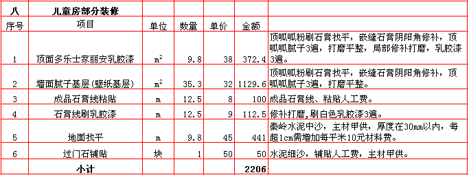 兒童房(fáng)裝修報價表-2018年(nián)西安興唐裝飾170平米半包裝修報價表