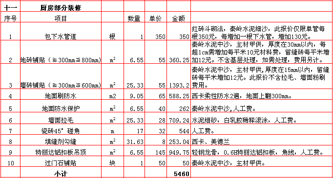 廚房(fáng)裝修報價表-2018年(nián)西安興唐裝飾170平米半包裝修報價表