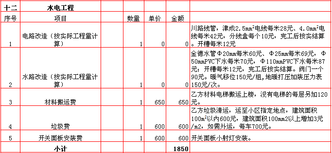 水電裝修報價表-2018年(nián)西安興唐裝飾170平米半包裝修報價表