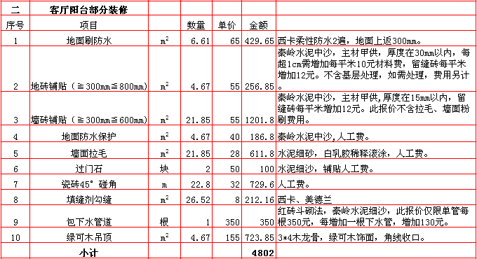 客廳陽台裝修報價表-2018年(nián)西安興唐裝飾160平米半包裝修報價表