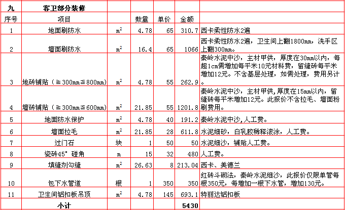 客衛裝修報價表-2018年(nián)西安興唐裝飾160平米半包裝修報價表